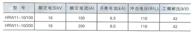 HRW11-10型跌落式熔断器参数