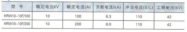 HRW10-10F型跌落式熔断器参数