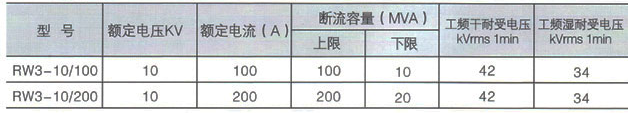 RW3-10型跌落式熔断器参数